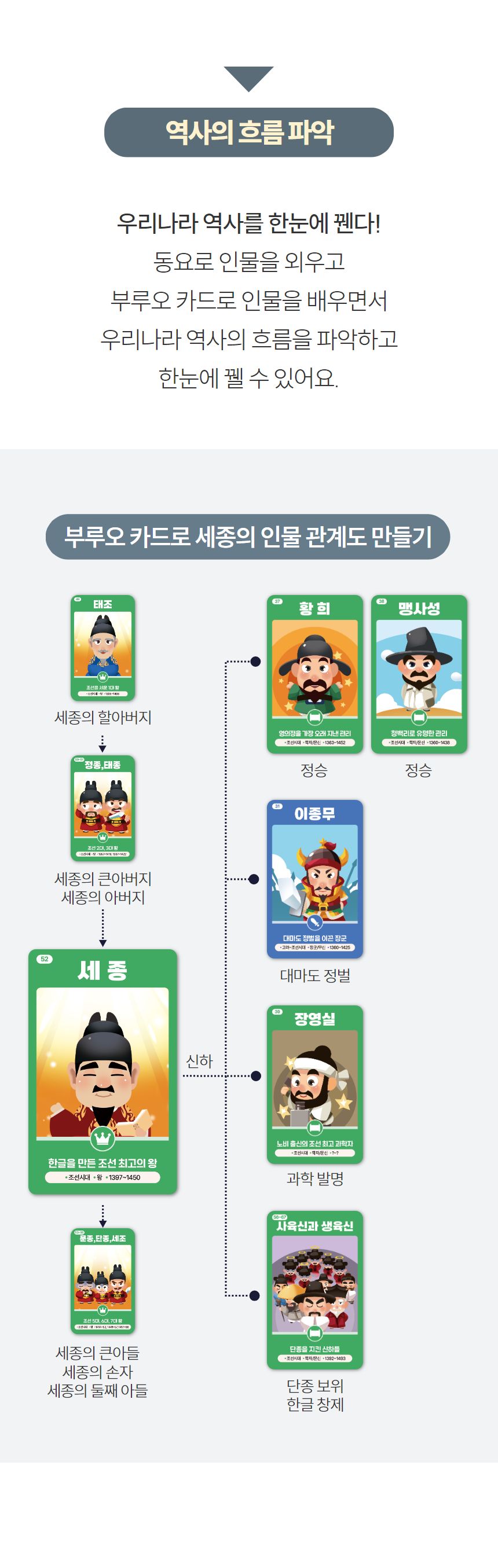 예술놀이터 부루오위인카드+보드게임