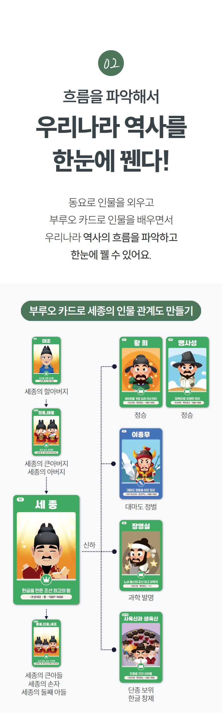 예술놀이터부루오위인카드