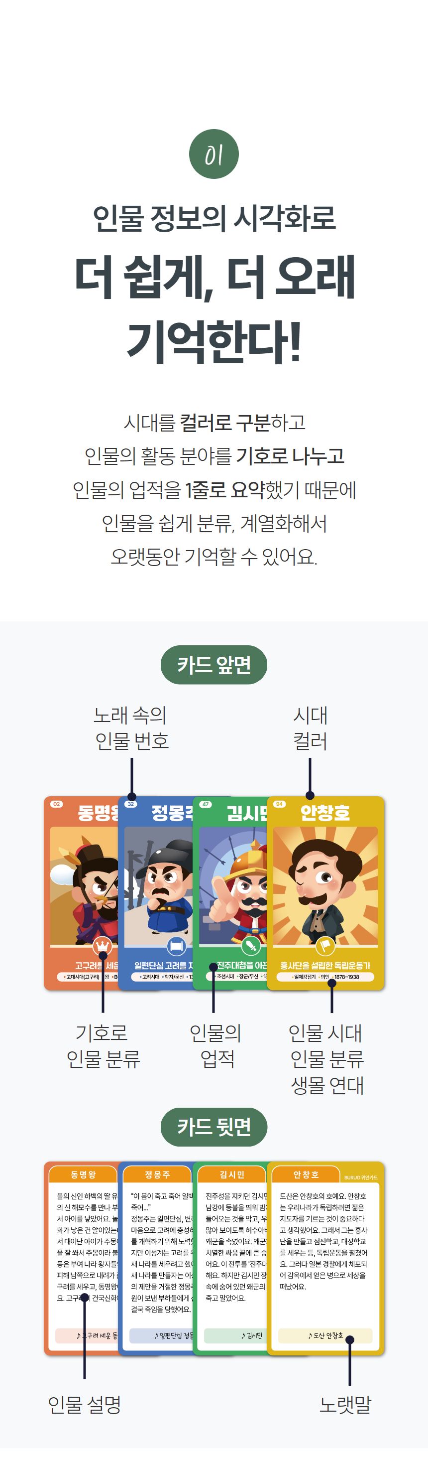 예술놀이터부루오100명의위인들